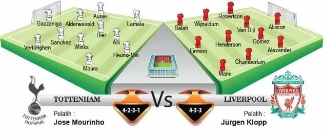 Batu Sandungan Mourinho