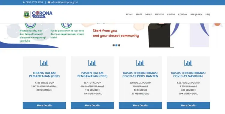 Sudah 200 Warga Banten Terinfeksi Covid-19
