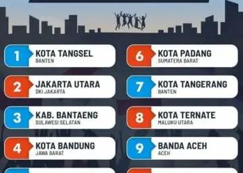 KOTA LAYAK PEMUDA: Kota Tangsel dinobatkan sebagai kota Layak Pemuda dari Kementerian Pemuda dan Olahraga. (ISTIMEWA)