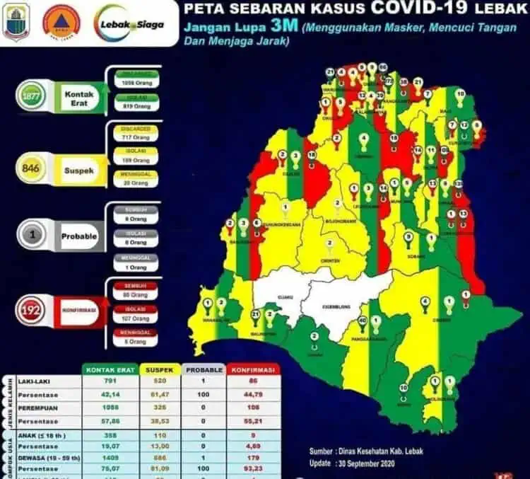 Angka Covid-19 di Lebak Nyaris 200 Kasus