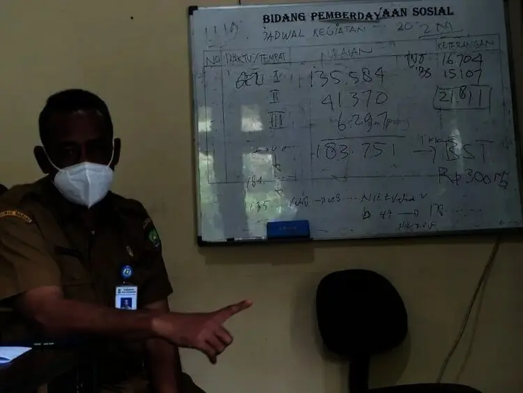 Meningkat Selama Pandemi, 118,22 Ribu Warga Kota Tangerang Miskin