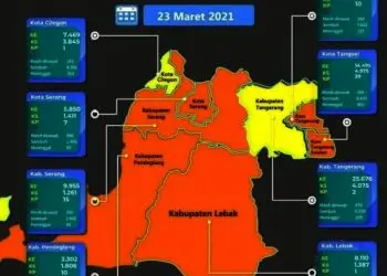 Zona Orange, Pemkab Lebak Diminta Berlakukan PPKM