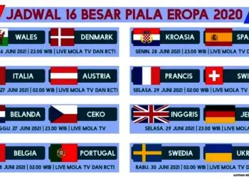 Babak 16 Besar Piala Eropa Makin Seru, Simak Jadwalnya