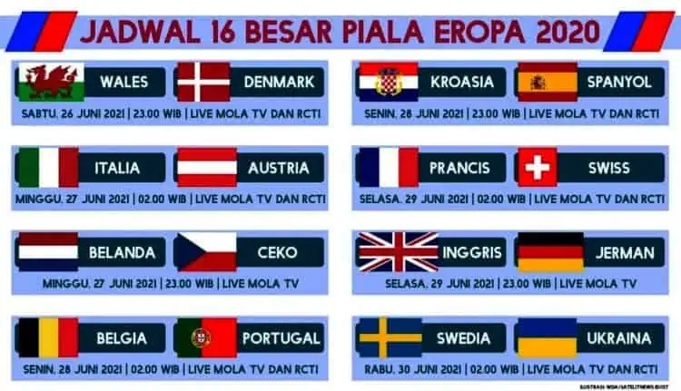 Babak 16 Besar Piala Eropa Makin Seru, Simak Jadwalnya