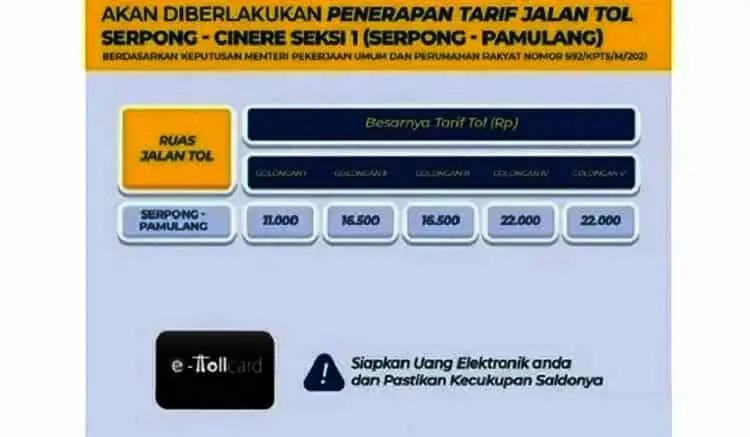 Tol Serpong-Cinere Mulai Berbayar