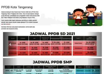 Website PPDB Kota Tangerang Berjalan Maksimal, 1.346 Calon Siswa SD Mendaftar