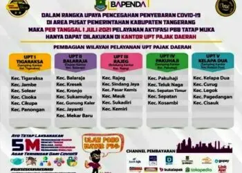 Ini Daftar Pembagian Wilayah Pelayanan UPT Pajak Daerah Kabupaten Tangerang