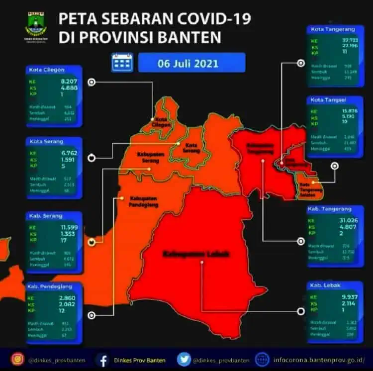 Tangsel Kembali Zona Oranye Penyebaran Covid-19