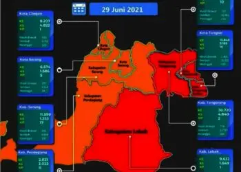 Tangsel Zona Merah Covid-19  Lagi