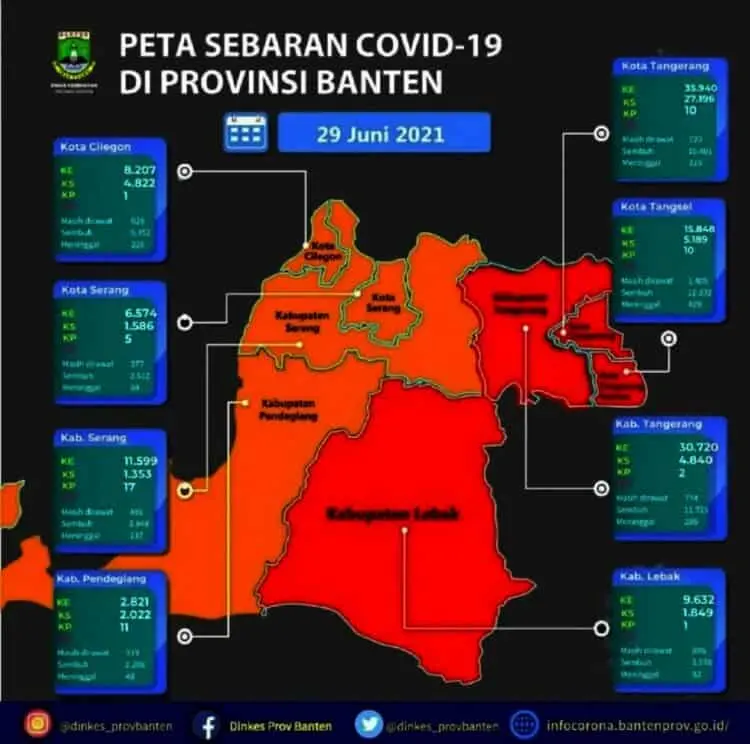Tangsel Zona Merah Covid-19  Lagi