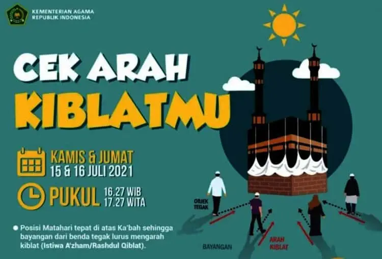 Besok dan Lusa Matahari Tepat di atas Ka’bah, Cek Arah Kiblat