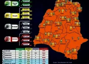 Kabar Baik, Angka Sembuh Covid-19 Naik, Lebak Kembali Zona Oranye