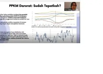 Peneliti UGM: PPKM Darurat Kurang Efektif di Banten, Jawa Tengah dan Jawa Barat
