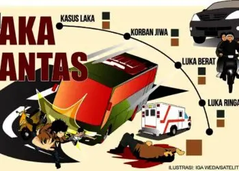 Pengendara Motor Ini Tewas Memilukan Setelah Bersenggolan dan Terseret Truk