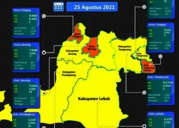 Kasus Covid-19 Turun, Kabupaten Tangerang Masuk Zona Kuning