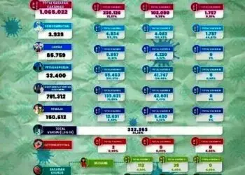 Vaksinasi Belum Tercapai, Level PPKM di Lebak Naik