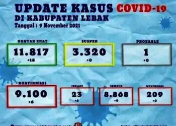 Satgas Covid-19 Lebak Wanti-wanti Masyarakat Agar Waspada Potensi Gelombang Ketiga