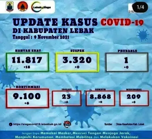 Satgas Covid-19 Lebak Wanti-wanti Masyarakat Agar Waspada Potensi Gelombang Ketiga