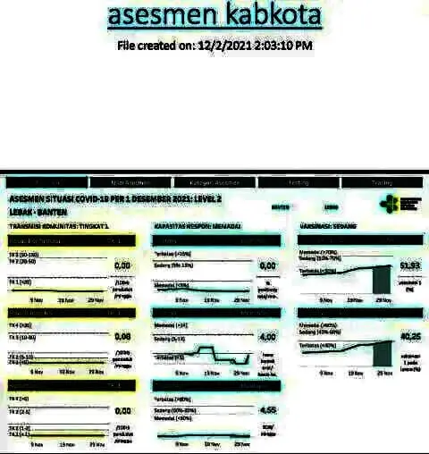 PPKM Level 3 Batal, Pemkab Lebak Ikut Keputusan Pusat