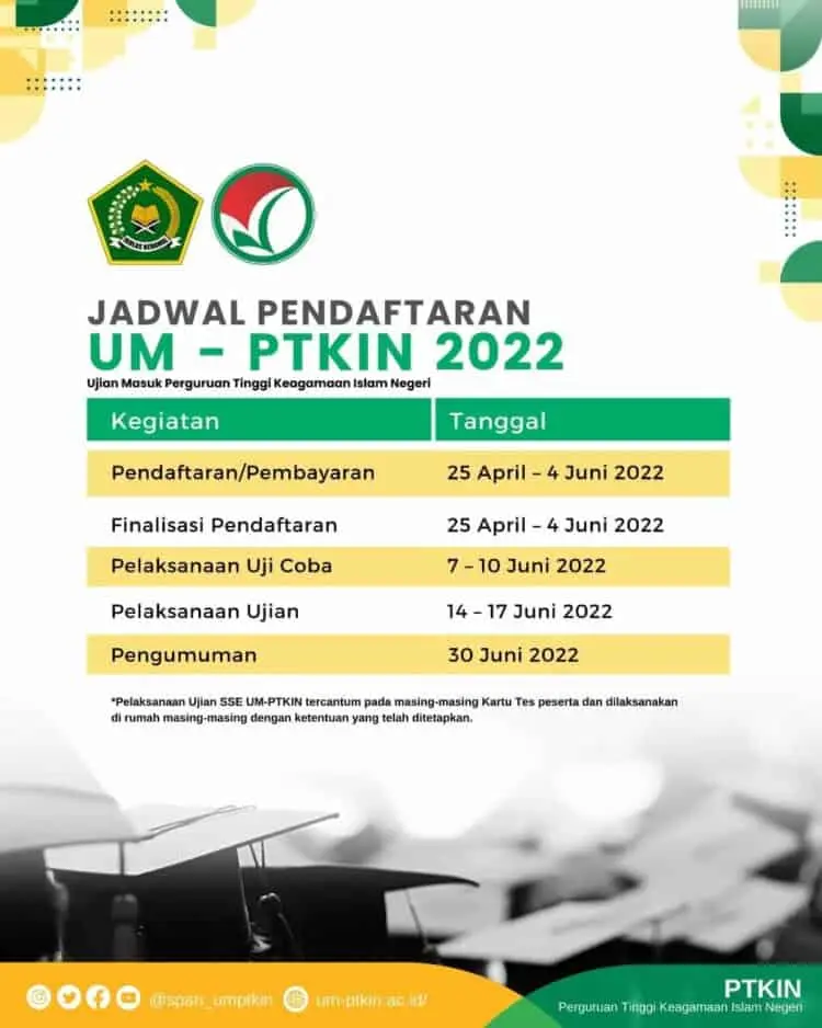 Pendaftaran Ujian Masuk PTKIN 2022 Dibuka, Ini Dia Syarat dan Cara Daftarnya