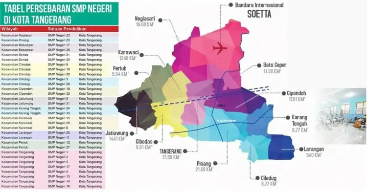 Penduduk 200 Ribu, SMP Negeri Hanya Satu
