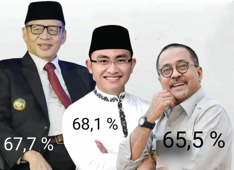 Akseptabilitas Andika Diatas Wahidin dan Rano, Versi Hasil Survey Parameter Politik Indonesia