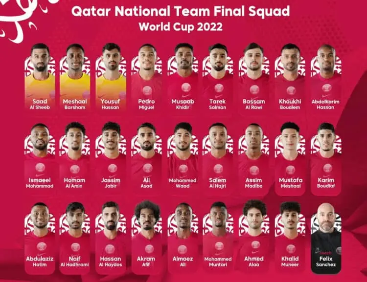 Ini Tim dan Skuad Lengkap Grup A Piala Dunia 2022