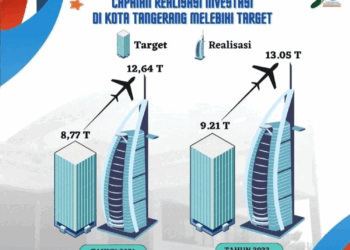 Realisasi Investasi di Kota Tangerang Lampaui Target