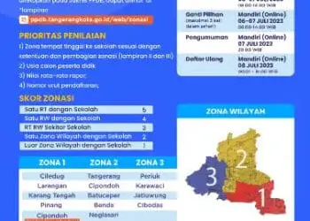 Ini Daftar SMP Negeri Sesuai Dengan Zona Wilayah di Kota Tangerang