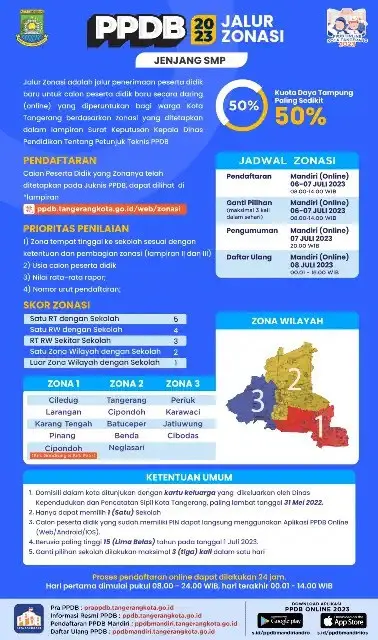 Ini Daftar SMP Negeri Sesuai Dengan Zona Wilayah di Kota Tangerang