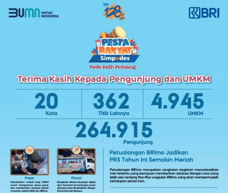 Sukses Digelar di 20 Kota, 264.915 Pengunjung Ramaikan Pesta Rakyat Simpedes BRI