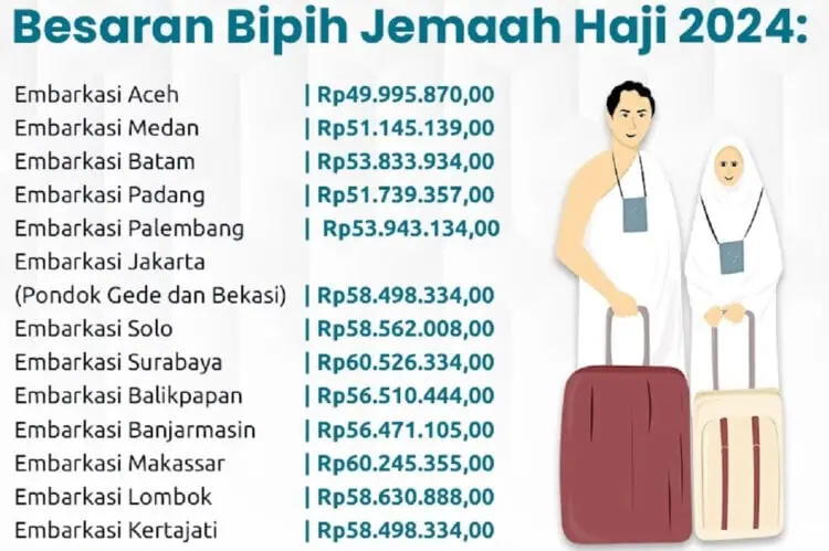Jokowi Teken Keppres Biaya Haji 1445 H, Ini Besaran dan Tahapan Pelunasannya