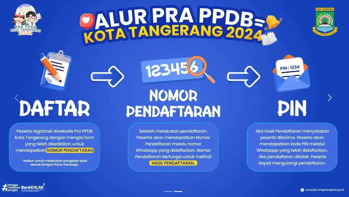 Pelaksanaan Pra PPDB SD Kota Tangerang Tahun 2024 Dibuka Sampai Akhir Mei