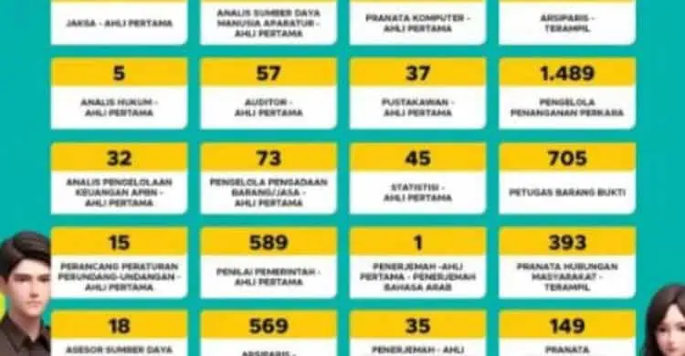 Kejaksaan Agung Buka Lowongan Tenaga Kesehatan Lewat Seleksi CPNS, Ini Rinciannya