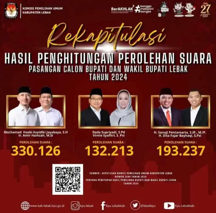Player hasil rapat pleno terbuka KPU Lebak. (ISTIMEWA)