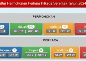 Sidang Perdana Sengketa Pilkada Dijadwalkan 8 Januari 2025