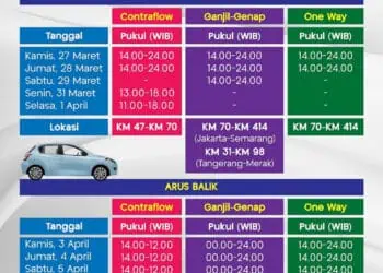 Korlantas Terapkan Contraflow, One Way Hingga Ganjil Genap Saat Mudik