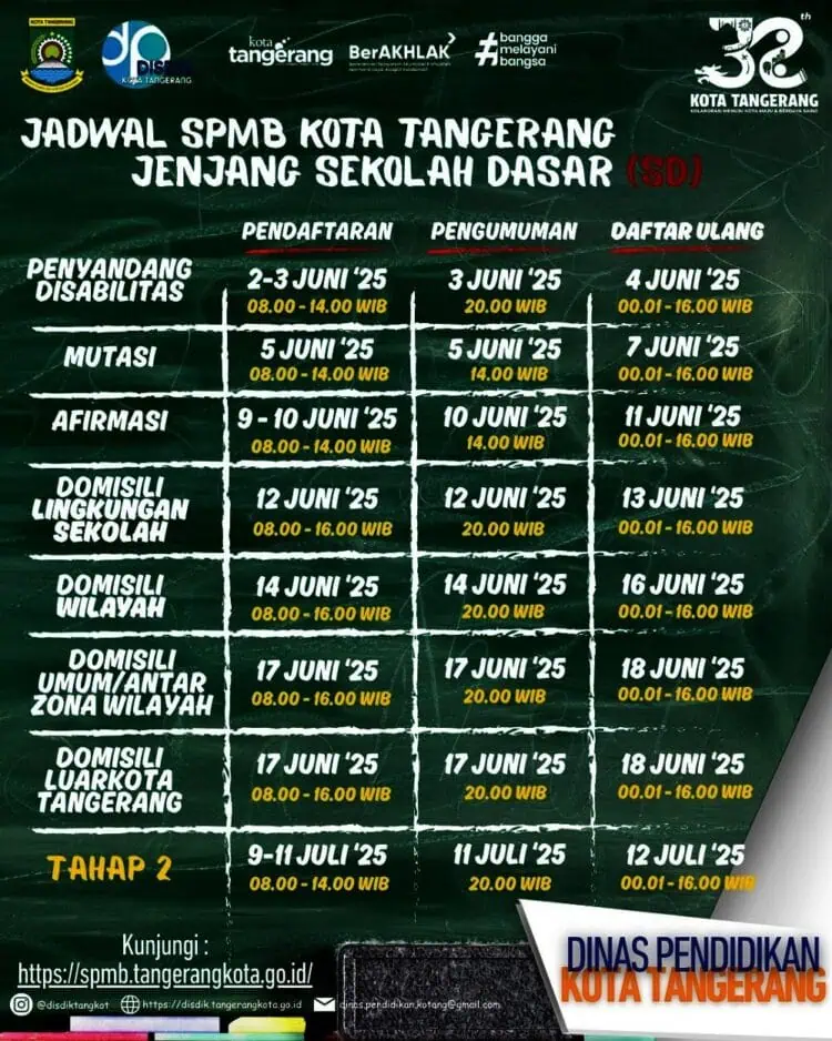 Ini Tahapan dan Jadwal SPMB Kota Tangerang Tahun Ajaran 2025/2026