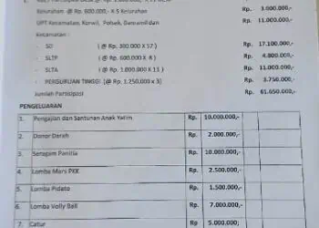 Makin Melebar, Anggaran Seragam Panitia HUT RI di Kecamatan Rangkasbitung Disorot