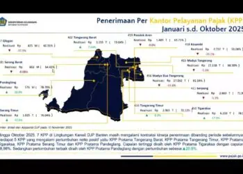 PNBP dan APBD Banten Tumbuh Positif Hingga Oktober 2025