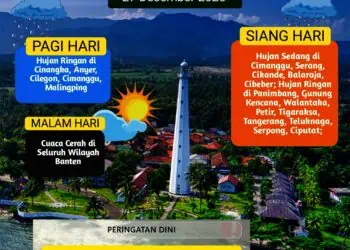 Waspada Cuaca Ekstrem, Polda Banten Imbau Masyarakat Tingkatkan Kesiagaan