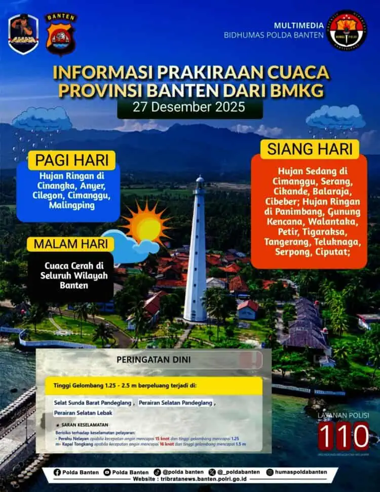 Waspada Cuaca Ekstrem, Polda Banten Imbau Masyarakat Tingkatkan Kesiagaan