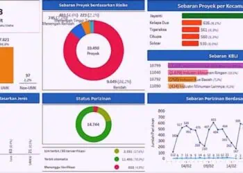 Investasi di Kabupaten Tangerang Tahun 2026 Tunjukkan Tren Positif