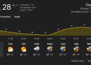 Cuaca Panas Terik di Tangerang, Ini Penjelasan BMKG
