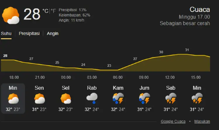 Cuaca Panas Terik di Tangerang, Ini Penjelasan BMKG