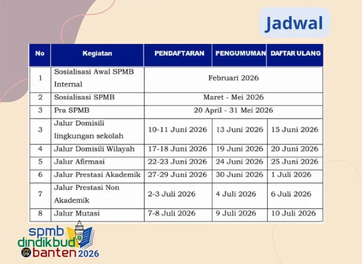 Sosialisasi SPMB 2026, SMAN 23 Kabupaten Tangerang Pastikan Transparan Tanpa Titipan Sosialisasi SPMB 2026, SMAN 23 Kabupaten Tangerang Pastikan Transparan Tanpa Titipan