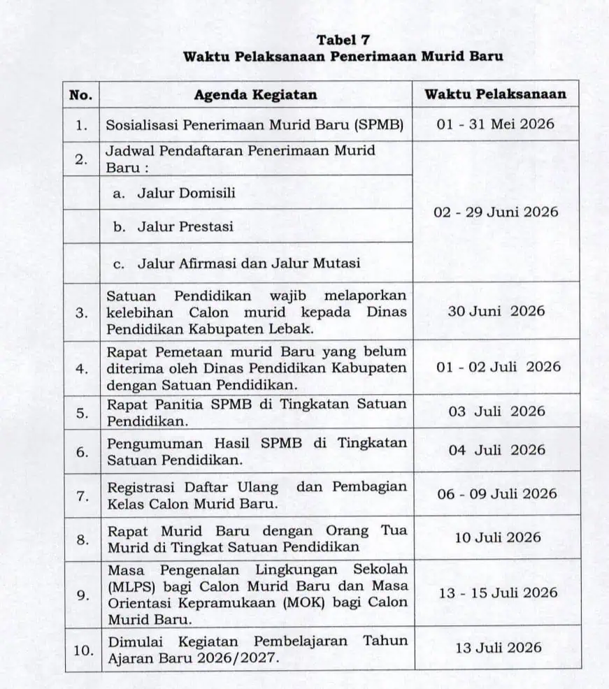 Disdik Lebak Resmi Rilis Jadwal SPMB 2026, Pendaftaran Mulai Juni
