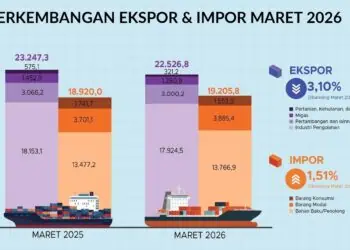 Neraca Perdagangan Indonesia Masih Surplus