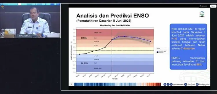 El Nino Bawa Ancaman Berlapis, BMKG: Perkotaan Waspadai ISPA