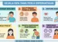 Kasus ISPA Tembus Ratusan Ribu, Dinkes Tangsel Minta Warga Waspada